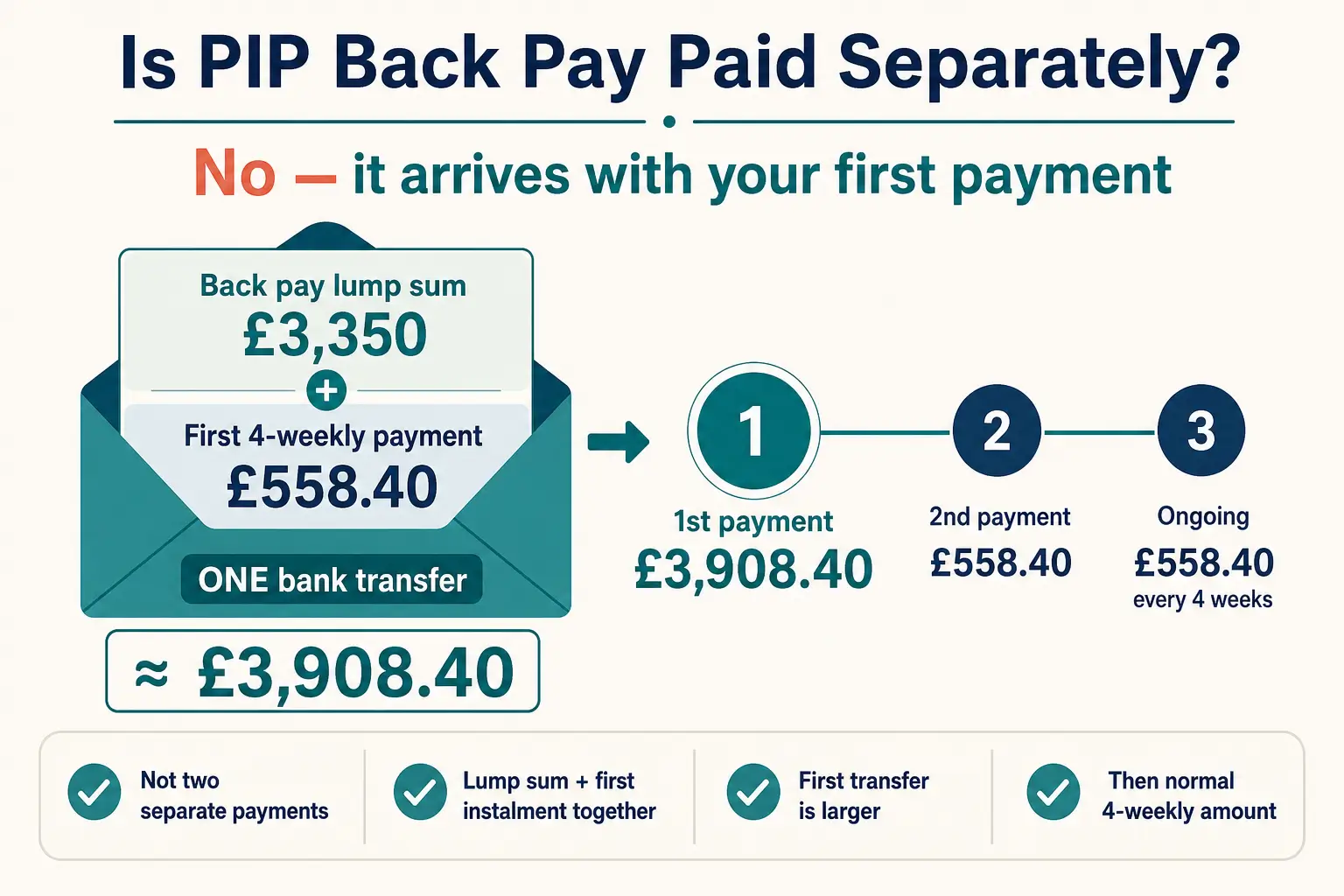 Is PIP Back Pay Paid Separately From Your First Payment