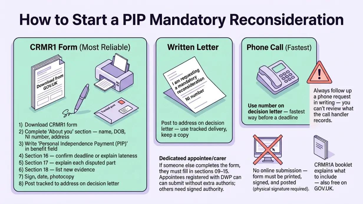How Do I Start a Mandatory Reconsideration