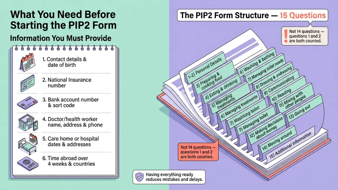 What do I need before I start the PIP form